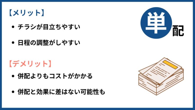 単配ポスティングのメリット・デメリット
