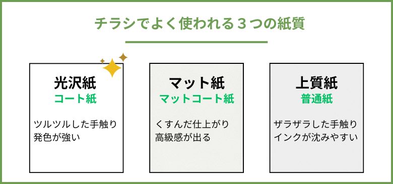 チラシでよく使われる３つの紙質