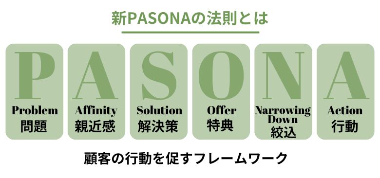 新PASONAの法則とは