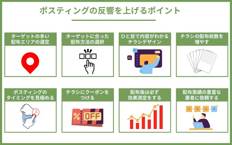 ポスティングの反響を上げるポイント