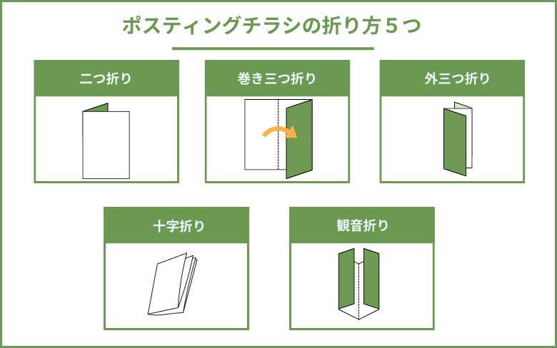 ポスティングチラシの折り方５つ