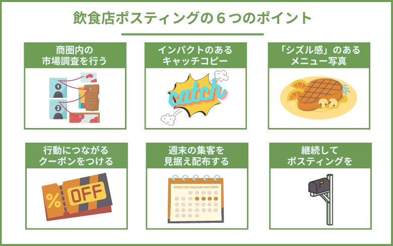 飲食店ポスティングの６つのポイント