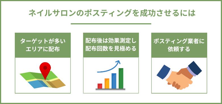 ネイルサロンのポスティングを成功させるには