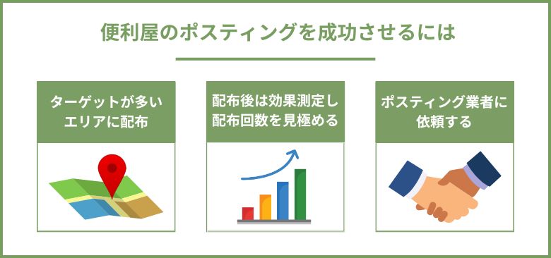 便利屋のポスティングを成功させるには