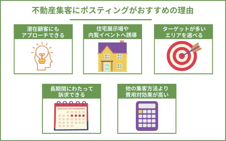 不動産集客にポスティングがおすすめの理由