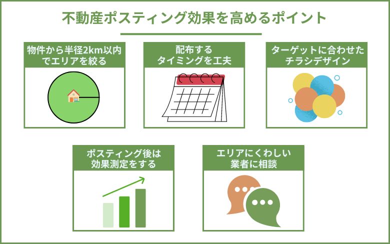 不動産ポスティング効果を高めるポイント