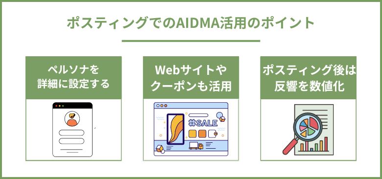 ポスティングでのAIDMA活用のポイント