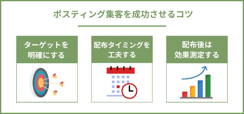 ポスティング集客を成功させるコツ