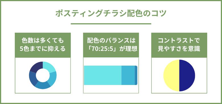 ポスティングチラシ配色のコツ